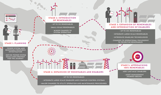 Planning-a-renewable-energy-journey-in-the-pacific-FA1.0_680x400px-NOBRAND